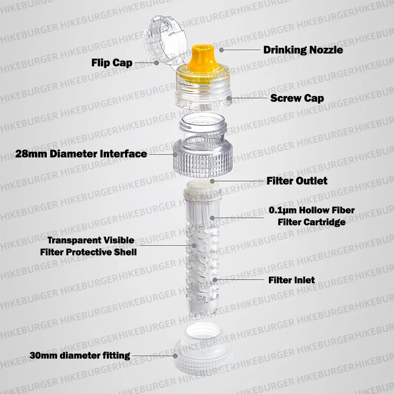 Mini Portable Water Filter Bottle - Outdoor Purification System for Camping, Hiking, Survival & Emergency Use