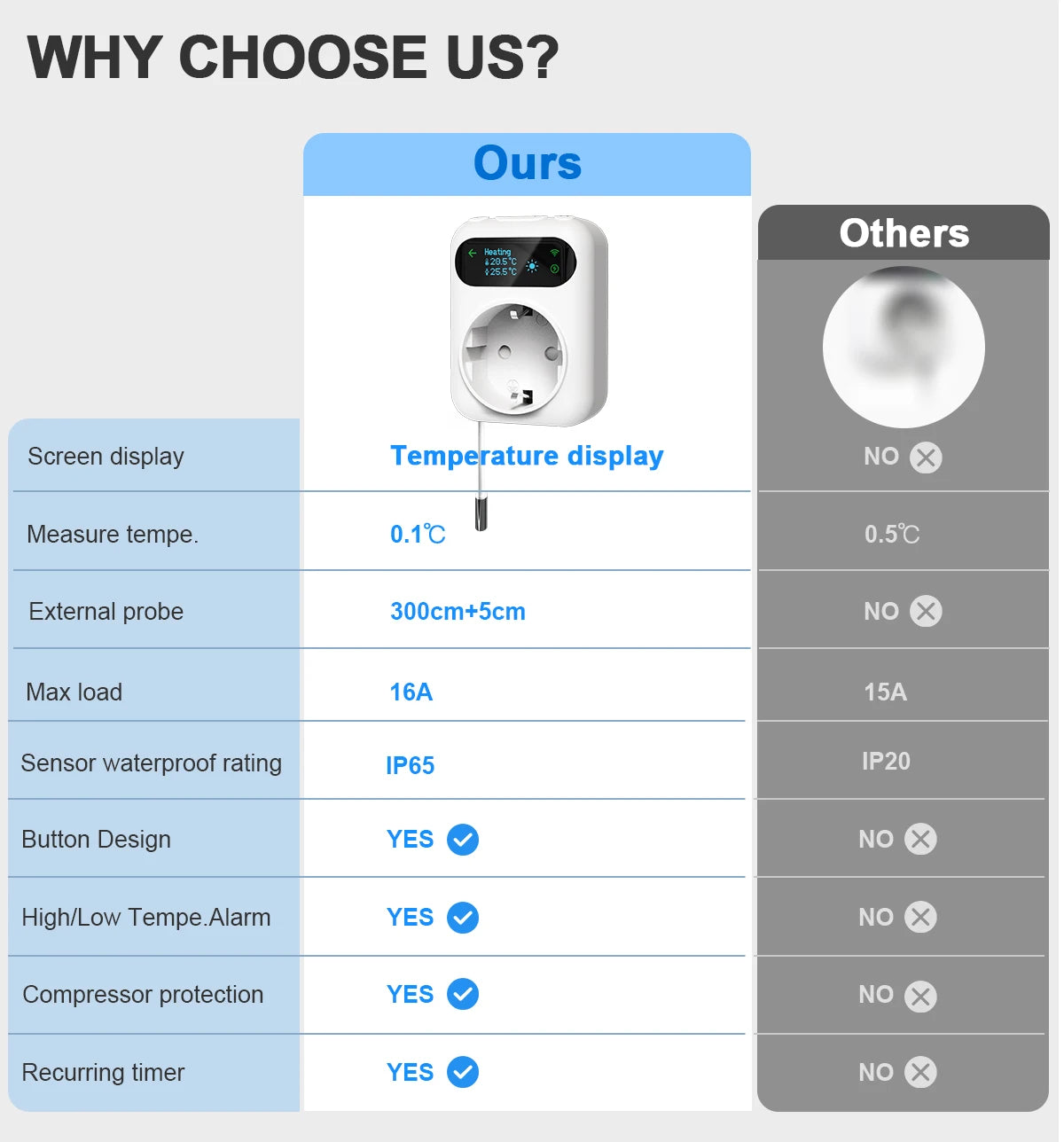 Smart WiFi Thermostat Plug – Tuya Wireless Temperature Controller for Boiler, Fan, Heating & Cooling, Alexa & Google Home Compatible
