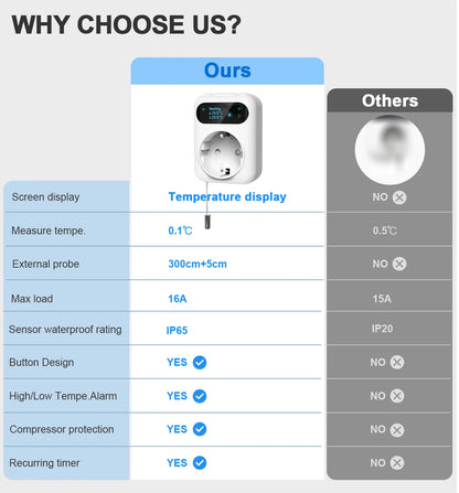 Smart WiFi Thermostat Plug – Tuya Wireless Temperature Controller for Boiler, Fan, Heating & Cooling, Alexa & Google Home Compatible