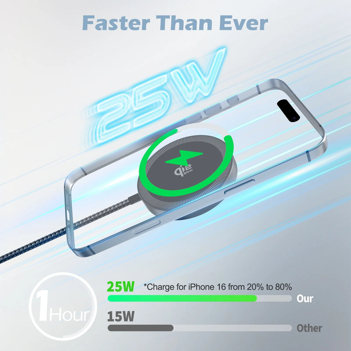 25W Magnetic Wireless Charger for iPhone 13–16 Series - Fast Charging Dock for AirPods, Xiaomi Devices and USB-C Power Adapters