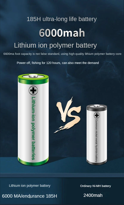 Aquarium Fish Tank Oxygen Pump – Dual-Purpose USB Rechargeable Air Pump with 6000mAh Lithium Battery, Portable & Mute