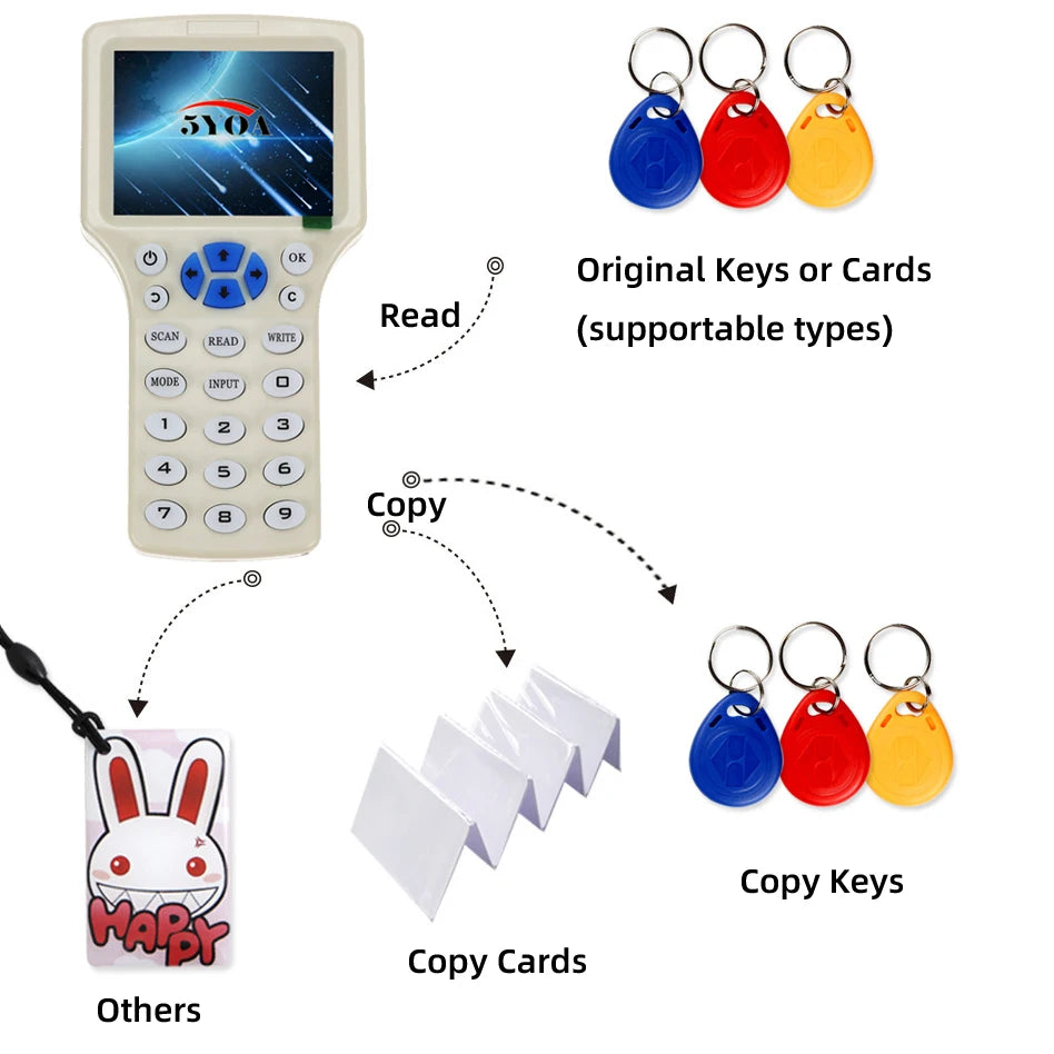 English 10-Frequency RFID Copier – USB NFC ID/IC Reader Writer, M1 13.56MHz Encrypted Duplicator & Programmer for UID Tag Key Cards