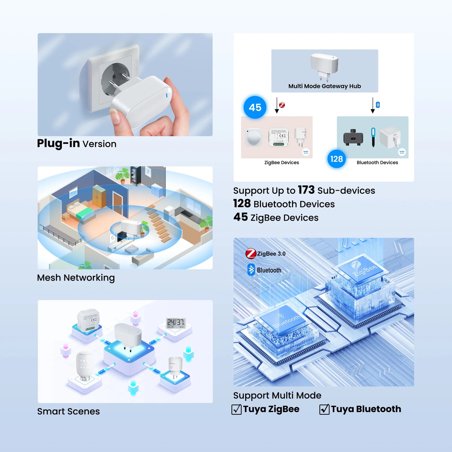 GIRIER Tuya ZigBee Gateway Hub – Plug-in Multi-Mode Bridge, Bluetooth Mesh Hub for Smart Home Automation
