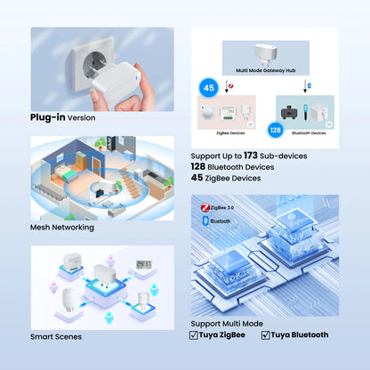 GIRIER Tuya ZigBee Gateway Hub – Plug-in Multi-Mode Bridge, Bluetooth Mesh Hub for Smart Home Automation