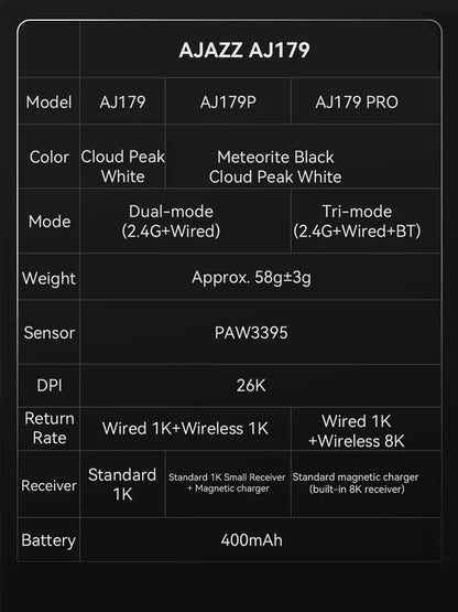 AJAZZ AJ179 PRO PAW3395 Gaming Mouse — Lightweight Wired & Wireless with Magnetic Charging Base, Ergonomic Macro Mouse for PC & Laptop