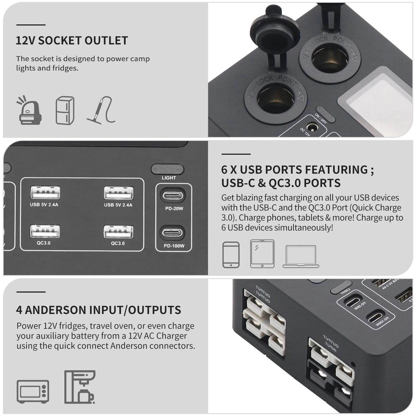 Mini Power Box 12V 100W | LCD Display, LED Lights, USB-C & QC3.0 Ports | Portable Control Hub for RVs, SUVs, Boats