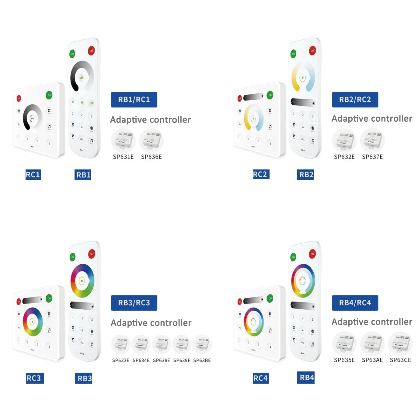 SP630E All-in-One LED Controller 5CH PWM SPI, RGB/RGBW/CCT Music Sync Bluetooth, Compatible with WS2812B WS2811 SK6812 FCOB 5050 5V–24V LED Strip