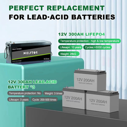 12V 24V 48V LiFePO4 Lithium Iron Phosphate Battery – 100Ah, 200Ah, 300Ah with Built-in BMS for Solar & Boats