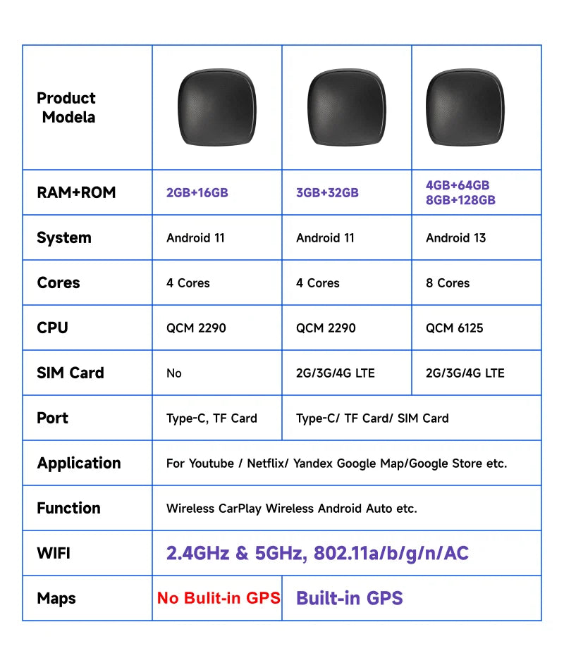 CarPlay AI Box 8+128G Android 13 – Wireless CarPlay & Android Auto, 8-Core CPU, 4G LTE for VW, Audi, Kia, Fiat