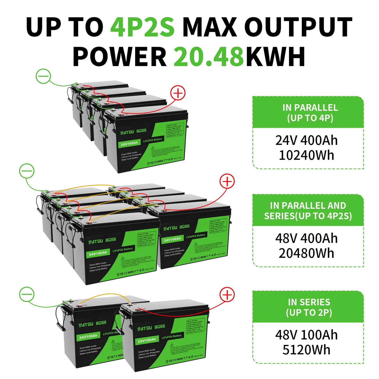DATOUBOSS 12V 100Ah LiFePO4 Battery — 1280Wh Lithium Battery with 100A BMS, 8000-15000 Deep Cycles, Series/Parallel Support