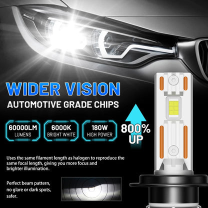Dualvision LED Headlight Bulbs - H4 H7 H11 H1 CSP Canbus Car Headlamp & Fog Light Upgrade