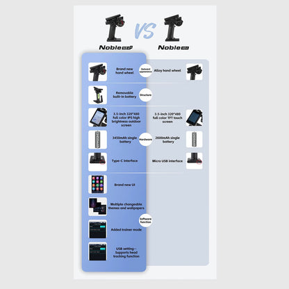 Flysky Noble NB4+ 2.4G 8CH Radio Transmitter – AFHDS 3 Remote Controller with FGR4S Receiver for RC Car & Boat