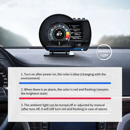 Smart Car HUD OBD2+GPS Gauge - Head-Up Display Speedometer with Turbo RPM Alarm for Cars and Trucks