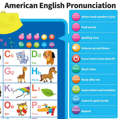 Electronic English Alphabet Wall Chart — Talking ABC & 123 Music Poster, Educational Learning Toy for Toddlers & Kids Gift