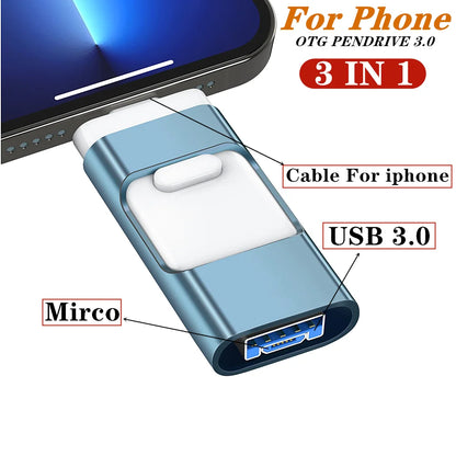 3-in-1 USB Flash Drive for Phone – 2TB, 1TB, 512GB, 256GB, 128GB USB 3.0 Stick, Memory Expansion for Photos and Files