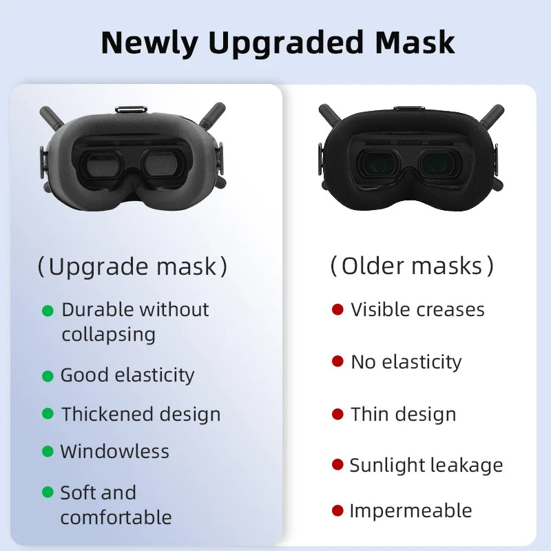 DJI FPV Combo V2 Eye Mask Pad – Replacement Sponge, Skin-Friendly Face Cover for Drone Goggles