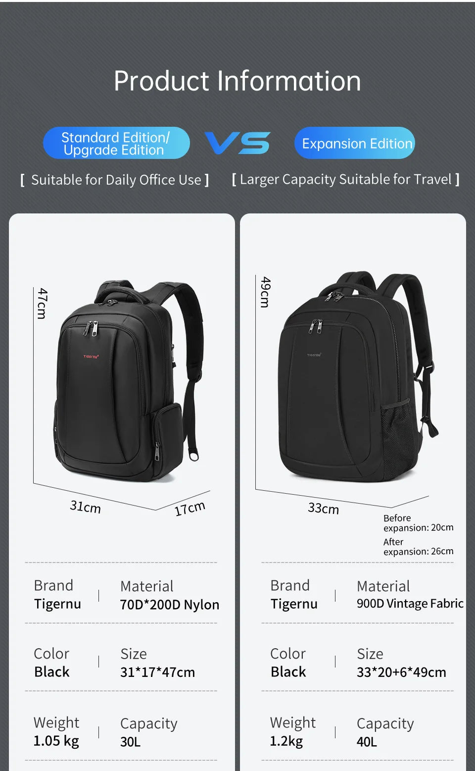 Lifetime Warranty Men’s Laptop Backpack – Anti-Theft Travel & School Bag for 14-17.3 Inch Laptops, Male Knapsack