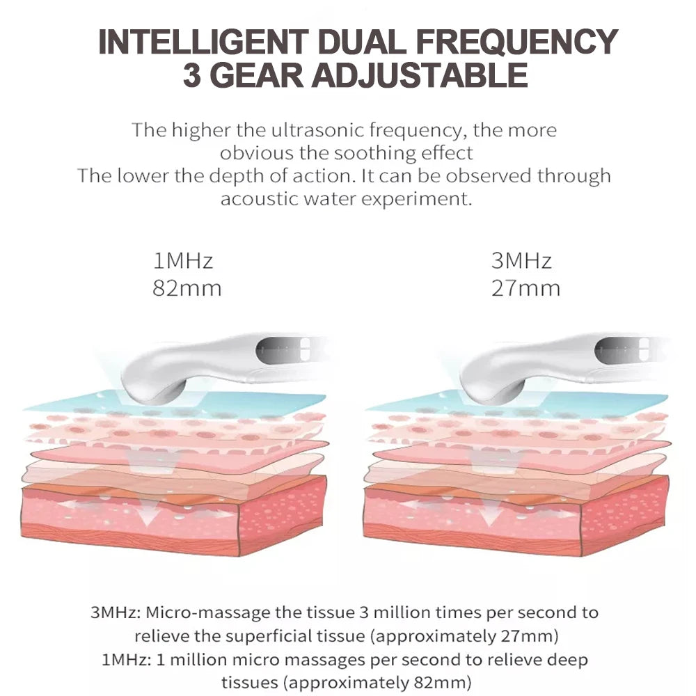 Portable Ultrasound Pain Relief Device – Physiotherapy Equipment for Arthritis & Body Massage Therapy