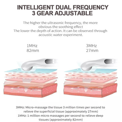 Portable Ultrasound Pain Relief Device – Physiotherapy Equipment for Arthritis & Body Massage Therapy