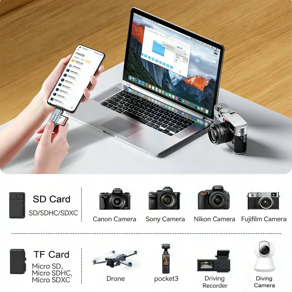SAMZHE USB 3.2 Card Reader - Dual-Slot SD & MicroSD TF Reader with USB-A & USB-C Support