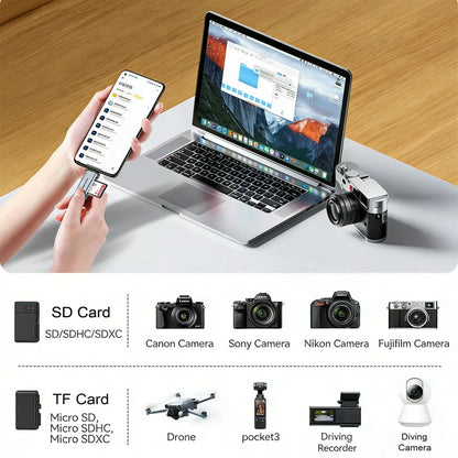 SAMZHE USB 3.2 Card Reader - Dual-Slot SD & MicroSD TF Reader with USB-A & USB-C Support