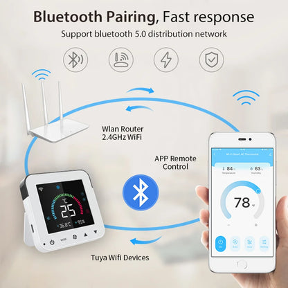 Tuya WiFi Smart Thermostat – IR Air Conditioner Remote with Temperature & Humidity Sensor, LCD Touch Screen, Google Home & Alexa Compatible