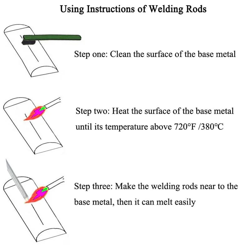 Universal Flux-Cored Welding Rods – Copper & Aluminum Electrodes, Easy-Melt Weld Wire for Steel, Copper, Aluminum & Iron