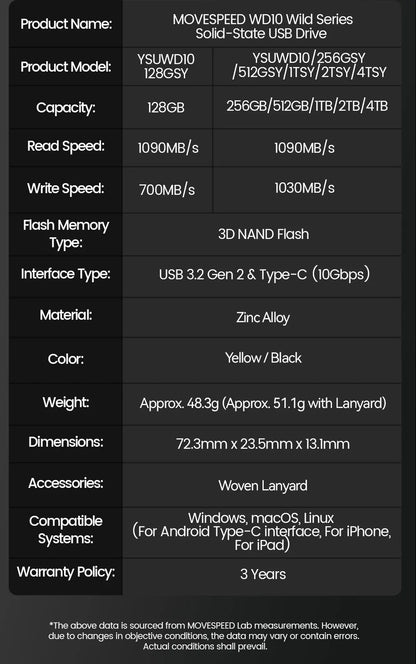 MOVESPEED USB 3.2 Gen 2 Type-C Flash Drive – 1TB/512GB/256GB/128GB High-Speed SSD Pen Drive for PC, Smartphone & Tablet