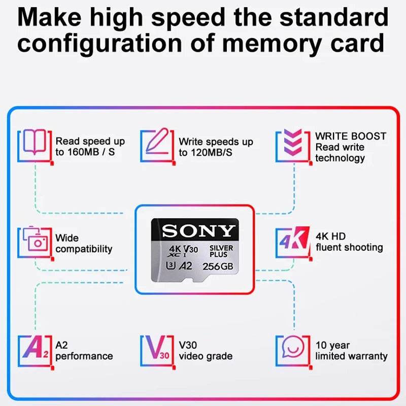SONY High-Speed 1TB Micro SD Card — Full HD Memory Card for Phone, Tablet & PC (512GB/256GB/128GB/64GB)