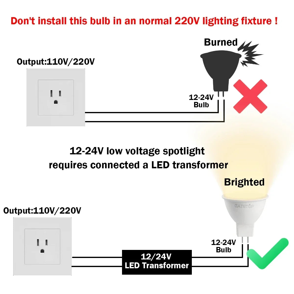 10PCS MR16 GU5.3 LED Bulb – Full Voltage AC/DC 12V–220V Spotlight, Flicker-Free White Light for Home, Study & Indoor Lighting