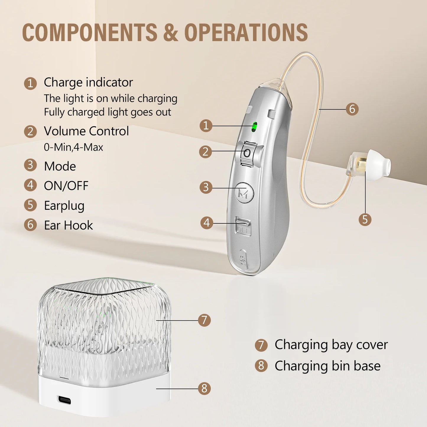 Rechargeable USB Hearing Aid – Behind-the-Ear Sound Amplifier, Noise Cancelling, Elderly Deaf Care with Charging Case