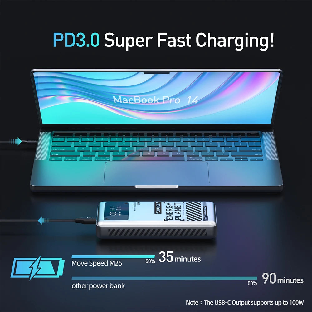 MOVESPEED M25Pro 140W Power Bank – 25000mAh Portable External Battery with Type C Fast Charge for iPhone, MacBook & Laptop