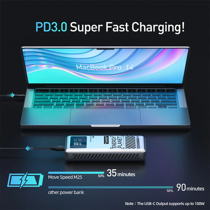 MOVESPEED M25Pro 140W Power Bank – 25000mAh Portable External Battery with Type C Fast Charge for iPhone, MacBook & Laptop