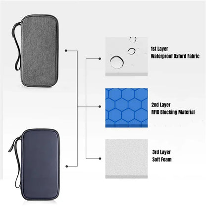 Family Travel Passport Cover Wallet – Lightweight Oxford Document Organizer with Zipped Closure & Detachable Wrist Strap for Men & Women