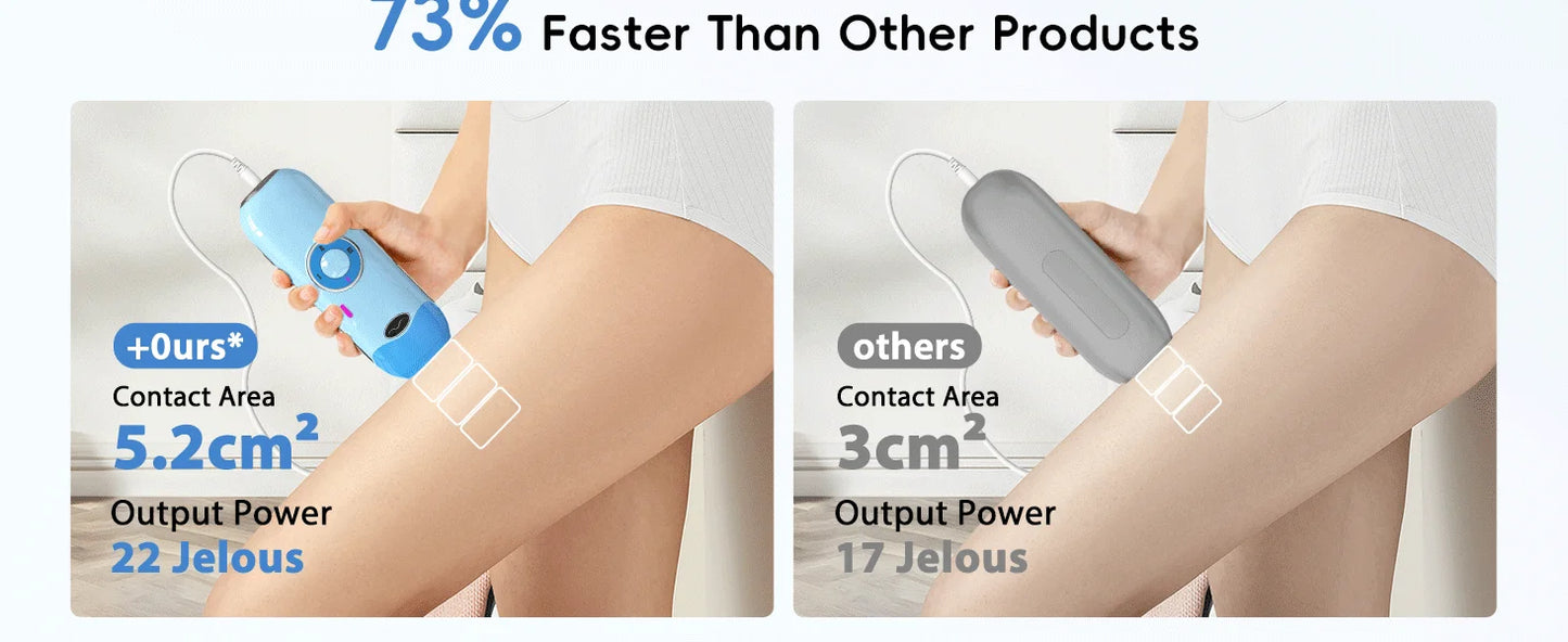 IPL Hair Removal Laser 22J — Unlimited Flashes IGBT, 5.2cm² Light Painless Epilator for Face, Armpit & Bikini Body Treatment