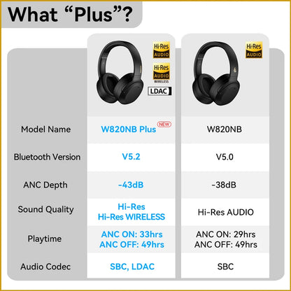 Edifier W820NB Plus Wireless Headphones – 43dB ANC, Hi-Res LDAC, 49H Playtime, Over-Ear Bluetooth Headset