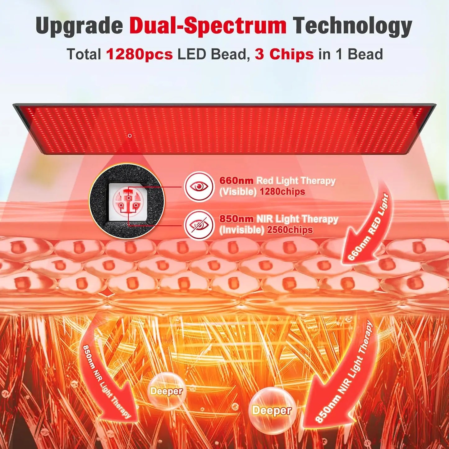 1280 LED Red Infrared Light Therapy Mat – 71"x31" Full Body Pad for Pain Relief, 660nm & 850nm Red Light Therapy Blanket