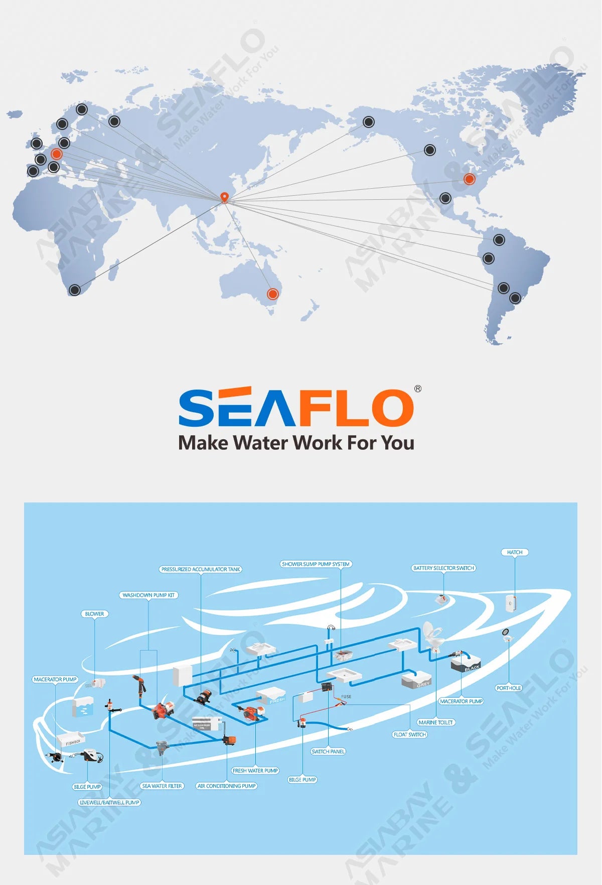 SEAFLO 12V 23A 40 PSI Automatic Marine Water Pump – Self-Priming Electric Diaphragm Pump for Boat, RV & Caravan High Pressure
