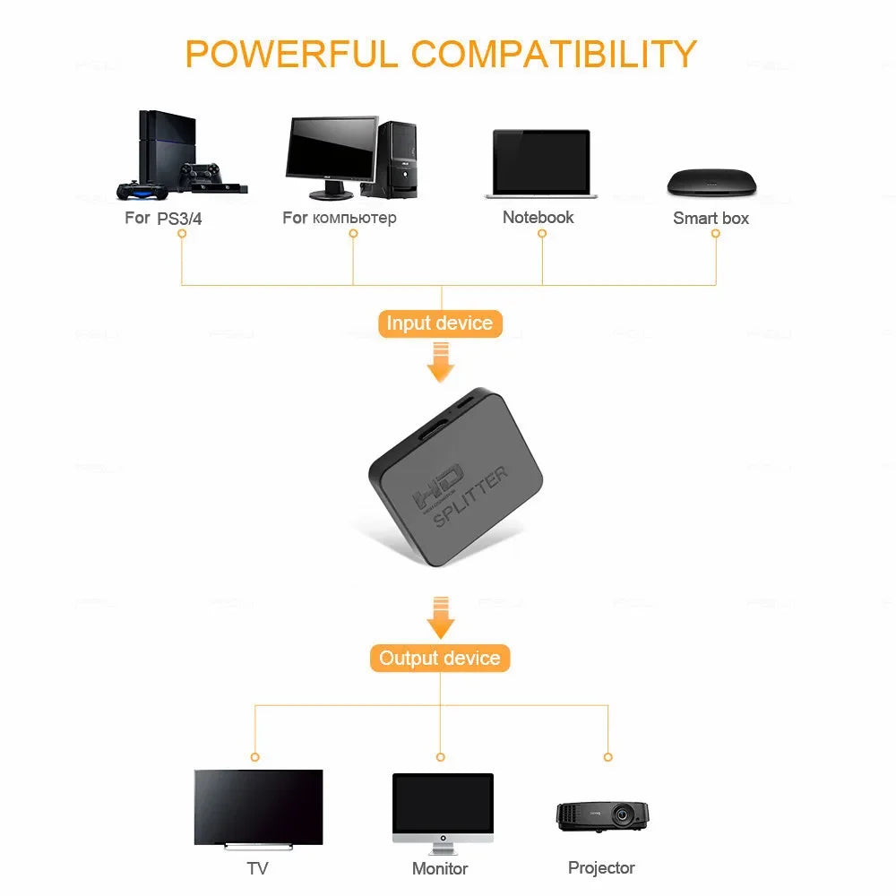 1x2 4K HDMI Splitter – Dual Display HDMI Switch 1 In 2 Out Video Amplifier for PC, Laptop, Monitor, Projector, TV Box