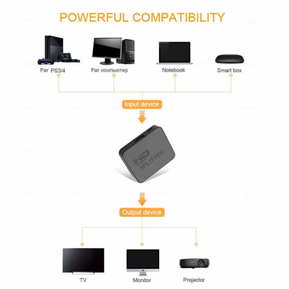 1x2 4K HDMI Splitter – Dual Display HDMI Switch 1 In 2 Out Video Amplifier for PC, Laptop, Monitor, Projector, TV Box