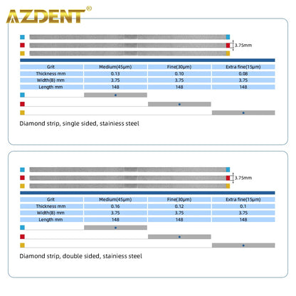 AZDENT Dental Diamond Polishing Strips – 5pc Stainless Steel Orthodontic IPR Fine & Medium Polish