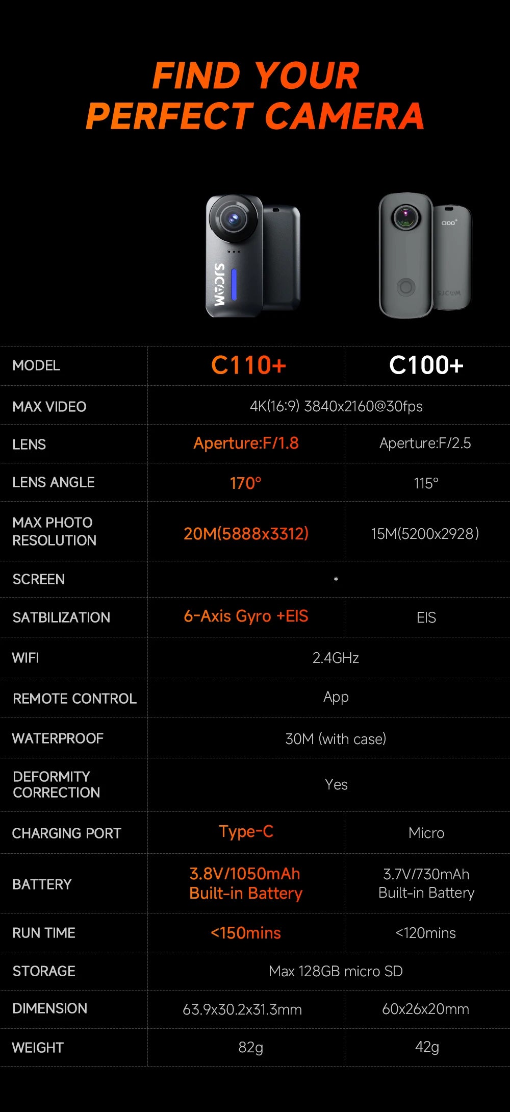 SJCAM C110+ 4K Action Camera – 30fps, 6-Axis GYRO, WiFi Remote, 1050mAh, Portable Sports DV for Helmet & Motorcycle