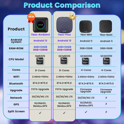 2024 CarlinKit CarPlay AI Box - Android 13.0, SM6225 QCM6125, Wireless Android Auto Adapter with 2.4+5G GPS, 64G/128G, FOTA Upgrade