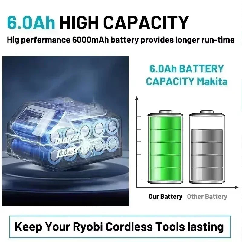 Genuine Makita 6AH BL1860 18V Li-Ion Battery — Replacement for BL1850 & BL1840, Compatible with 18V Screwdrivers, BMS TPCELL