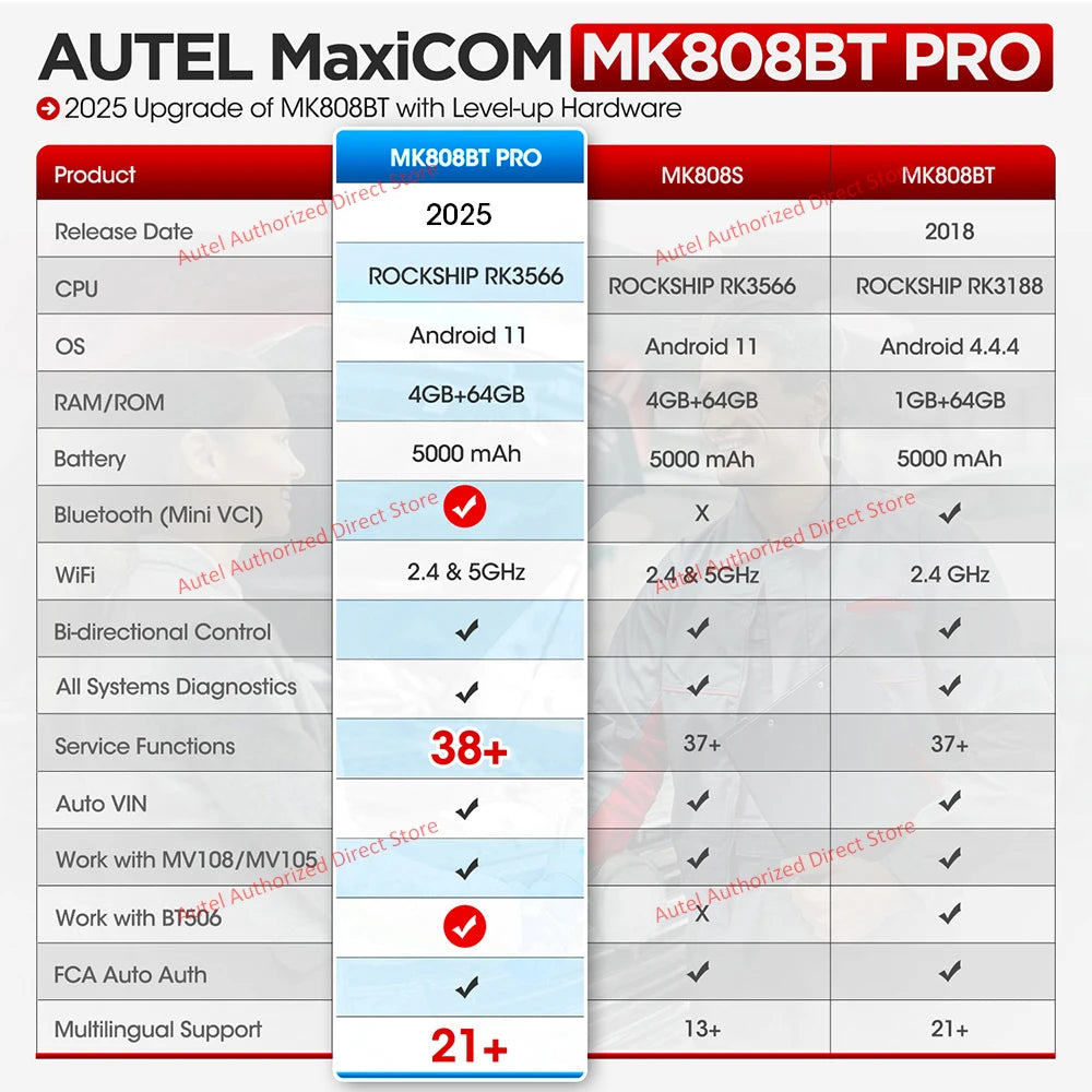 Autel MaxiCOM MK808BT PRO OBD2 Scanner – Bluetooth Car Diagnostic Code Reader, PK MK808KBT/MK808S
