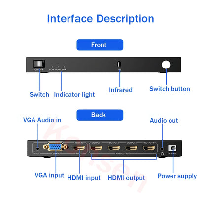 4K HDMI Video Wall Controller - Multi-Screen HDMI VGA Video Splicer