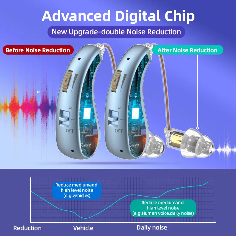 2 Sets of Mini Digital Hearing Aids – Rechargeable Adjustable Earphones for Elderly, Portable Amplifiers