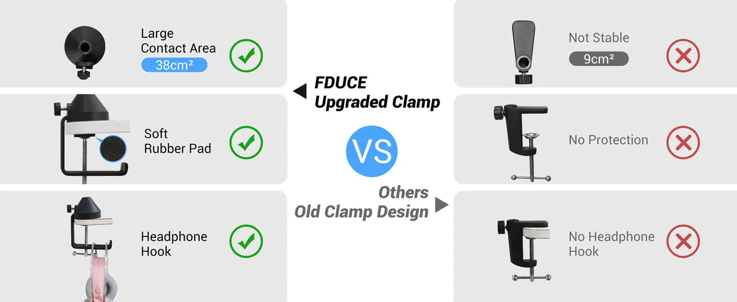 FDUCE SL40+ USB/XLR Dynamic Microphone Kit with Headset Output, Sound Insulation & Arm Stand for PC, PS5/PS4, and Mixers