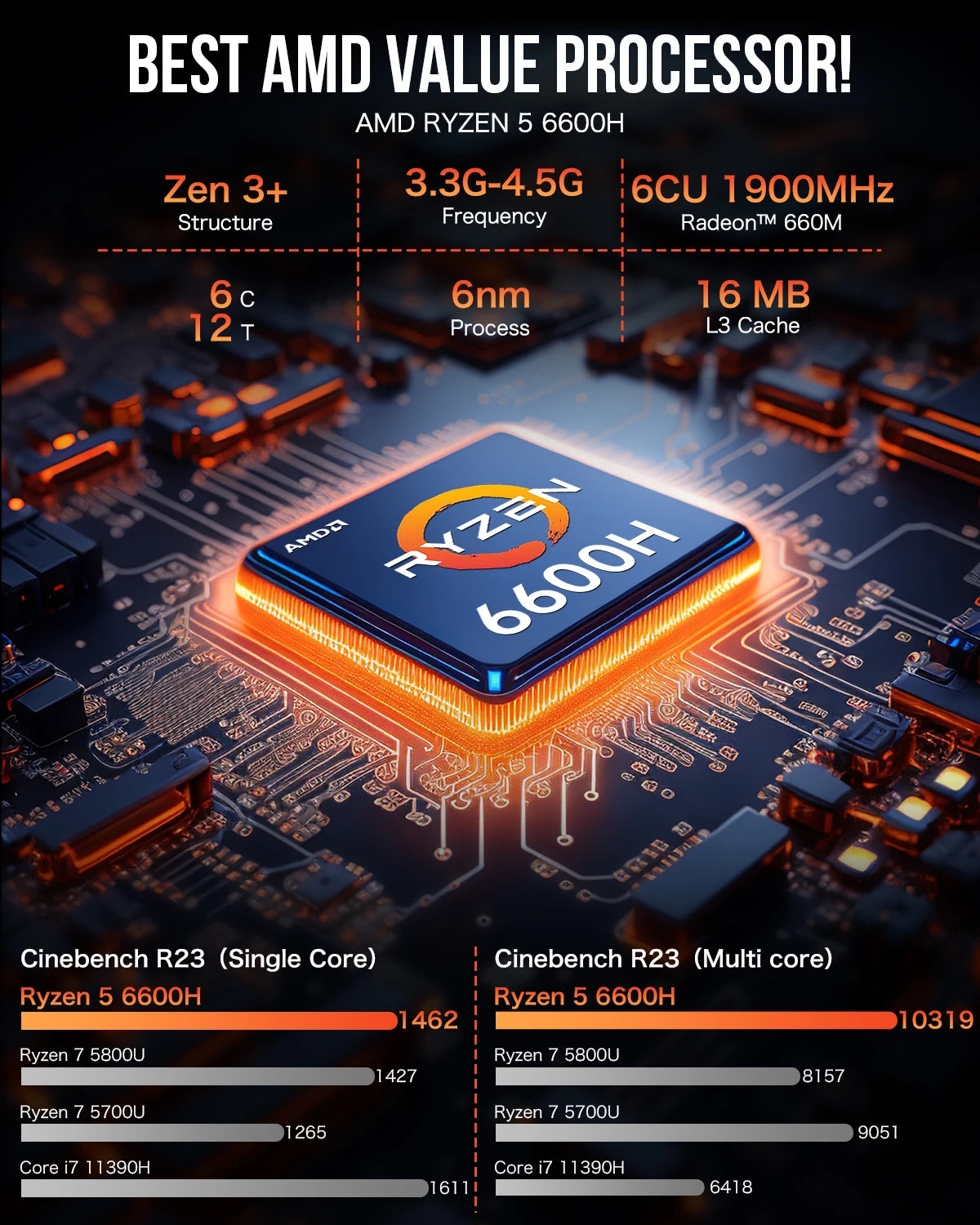 GMKtec M6 Mini PC – AMD R5 6600H 6-Core, 16GB DDR5, 512GB PCIe SSD, WiFi 6, BT5.2 Desktop Computer