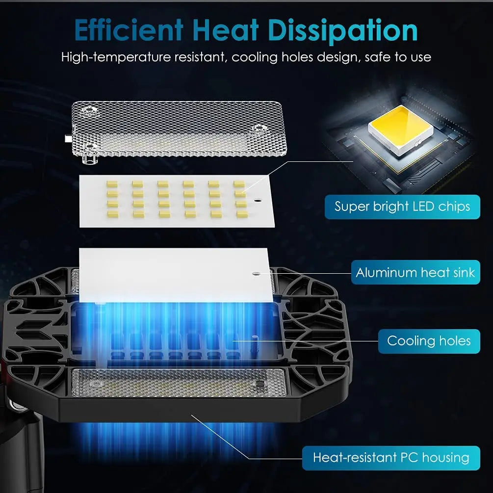 Deformable LED Garage Light: 3/5/10 Panels Industrial Lighting for Workshop - E26/E27 Ceiling Night Lamp for Shop Storage Warehouse